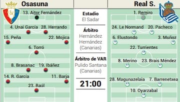 Campito de Osasuna y de la Resal Sociedad para la Copa