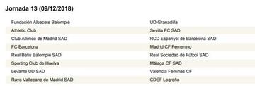 Calendario completo con las 30 jornadas de la Liga Iberdrola 18-19