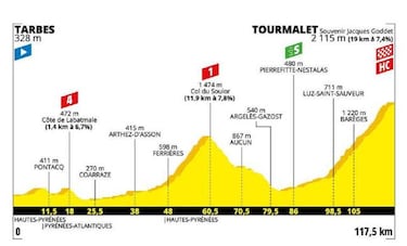 Llegan los Pirineos al Tour con el Tourmalet y Prat d'Albis