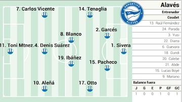 Posible once del Alavés.