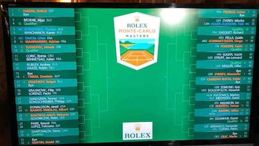 Djokovic, Thiem o Dimitrov, en el camino de Nadal en Mónaco