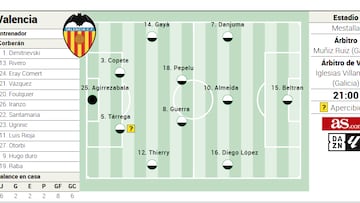 Alineación posible del Valencia ante el Levante en LaLiga EA Sports