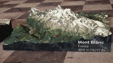 El pico más alto de los Alpes y de Europa occidental. Cuna de los primero exploradores que se adentraron al mundo del alpinismo y punto de peregrinaje para cualquier aventurero que se precie. Situado en el corazón de Suiza y una envergadura de 4810 metros, el Mont Blanc es, sin duda, una de las montañas más legendarias.