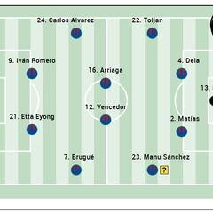 Alineación posible del Levante ante el Valencia en LaLiga EA Sports