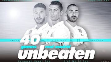 Zidane&#039;s Real Madrid new Spanish record of 40 games unbeaten