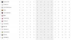 Resultados Euroliga, jornada 4: horarios, TV, partidos y clasificación