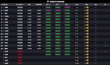 Hulkenberg y Piastri la lían parda y prenden fuego al Mundial