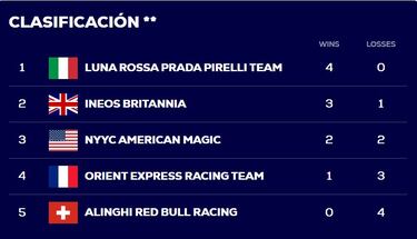 Alinghi Red Bull Racing-Orient Express, duelo en el desfiladero