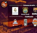Copa del Rey ACB 2021: ya están los 8 clasificados