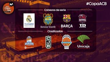 Los ocho equipos clasificados para la Copa del Rey 2021.