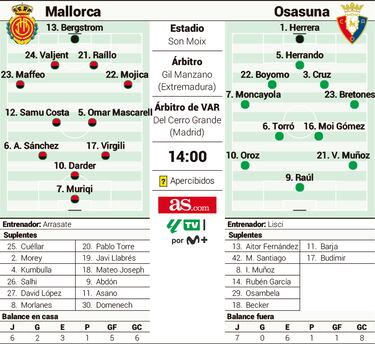 Jagoba Arrasate, contra su pasado más glorioso