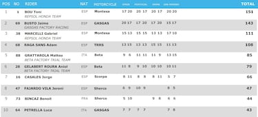 Bou rompe la baraja