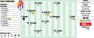 Posible once del Real Valladolid esta noche ante el Oviedo