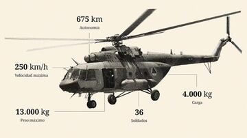 El helicóptero de fabricación rusa tiene una autonomía de 675 kilómetros a velocidad de crucero de 230 kilómetros por hora.