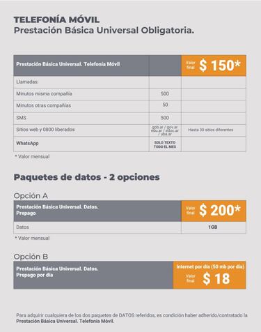 Prestación Básica Universal para telefonía, internet y TV: qué es, monto y quién puede solicitarla
