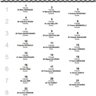 Resultados GP de Argentina: parrilla de salida de MotoGP