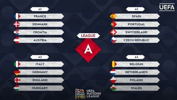 El sorteo de la Nations League.