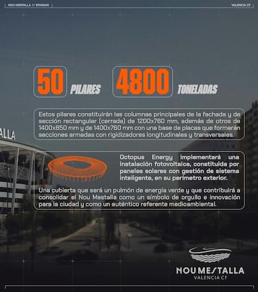 FCC Construcción, junto a Horta Coslada, ya está construyendo los 50 pilares de acero que sujetarán 4.800 toneladas.