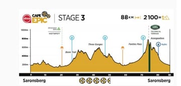 Cape Epic 2021: etapa 3.