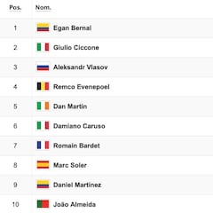 Etapa 9: clasificaciones del día y así queda la general del Giro