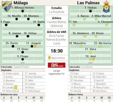 El misterio por Larrubia y la pegada de Jesé
