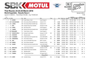 Davies gana en solitario y Forés ya es tercero en el mundial