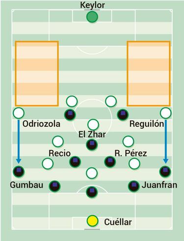El sistema que transformó al Leganés