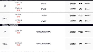 El partido entre el sexto y el tercero abrirá la promoción de ascenso el sábado 7 de junio