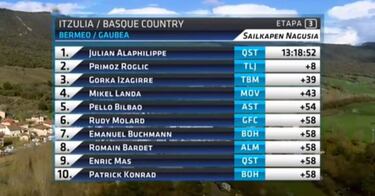 McCarthy se lleva el sprint; Nairo y Rigo se mantienen a 58''