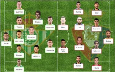 Posibles onces para la jornada 28 de LaLiga Santander