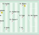 Alineación posible del Rayo contra el Girona en LaLiga EA Sports