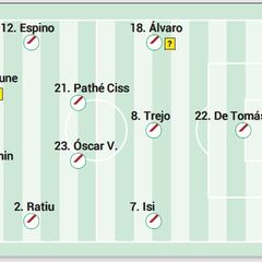 Alineación posible del Rayo contra el Girona en LaLiga EA Sports