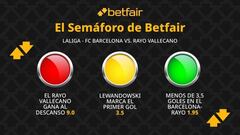 El semáforo de Betfair para el FC Barcelona vs. Rayo Vallecano de LaLiga