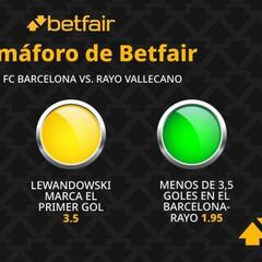 El semáforo de Betfair para el FC Barcelona vs. Rayo Vallecano de LaLiga