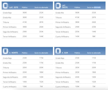 Los precios para el Real Madrid - PSG de vuelta: de 70 a 410€