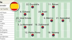 Alineación confirmada de España hoy contra Georgia en el encuentro de clasificación del Mundial 2026