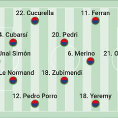 El posible once de España: Ferran, fijo…, pero en el extremo