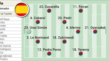 Alineación confirmada de España hoy contra Georgia en el encuentro de clasificación del Mundial 2026