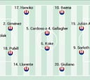 Posible alineación del Atlético ante el Real Madrid hoy en la semifinal de la Supercopa