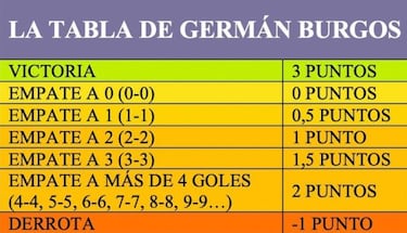 "¿El derbi madrileño? El Atlético gana al Madrid 0-2"