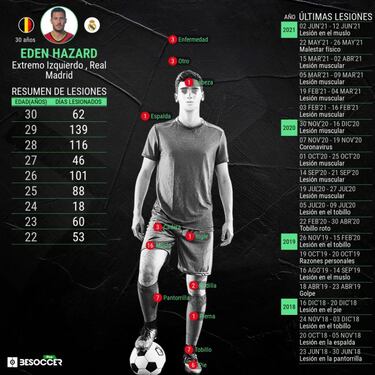 Tensión médica por Hazard