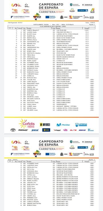 Resultados de la prueba en línea femenina del Campeonato de España.