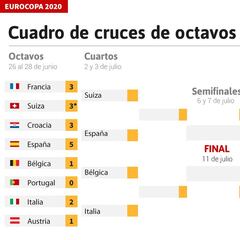Cuartos de final: cuadro, equipos clasificados horarios, partidos y cuándo se juegan