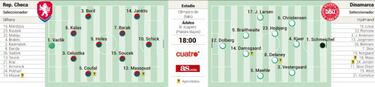 Partidos de hoy s¨¢bado 3 de julio en la Eurocopa: horarios, TV y posibles alineaciones