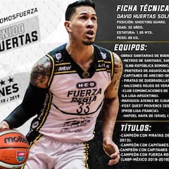 David Huertas regresa a Fuerza Regia por el bicampeonato