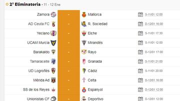 Partidos de hoy sábado en Copa del Rey: horario, TV y cómo ver