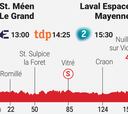 Tour de Francia 2025 hoy, etapa 8: horario, perfil y recorrido