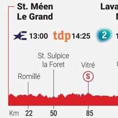 Tour de Francia 2025 hoy, etapa 8: horario, perfil y recorrido