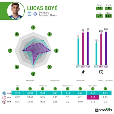 La doble esperanza de Boyé
