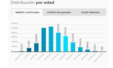 Mapa de casos y muertes por coronavirus por departamentos en Colombia: hoy, 23 de agosto